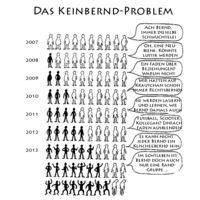 Pfostenbild