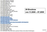 Pfostenbild